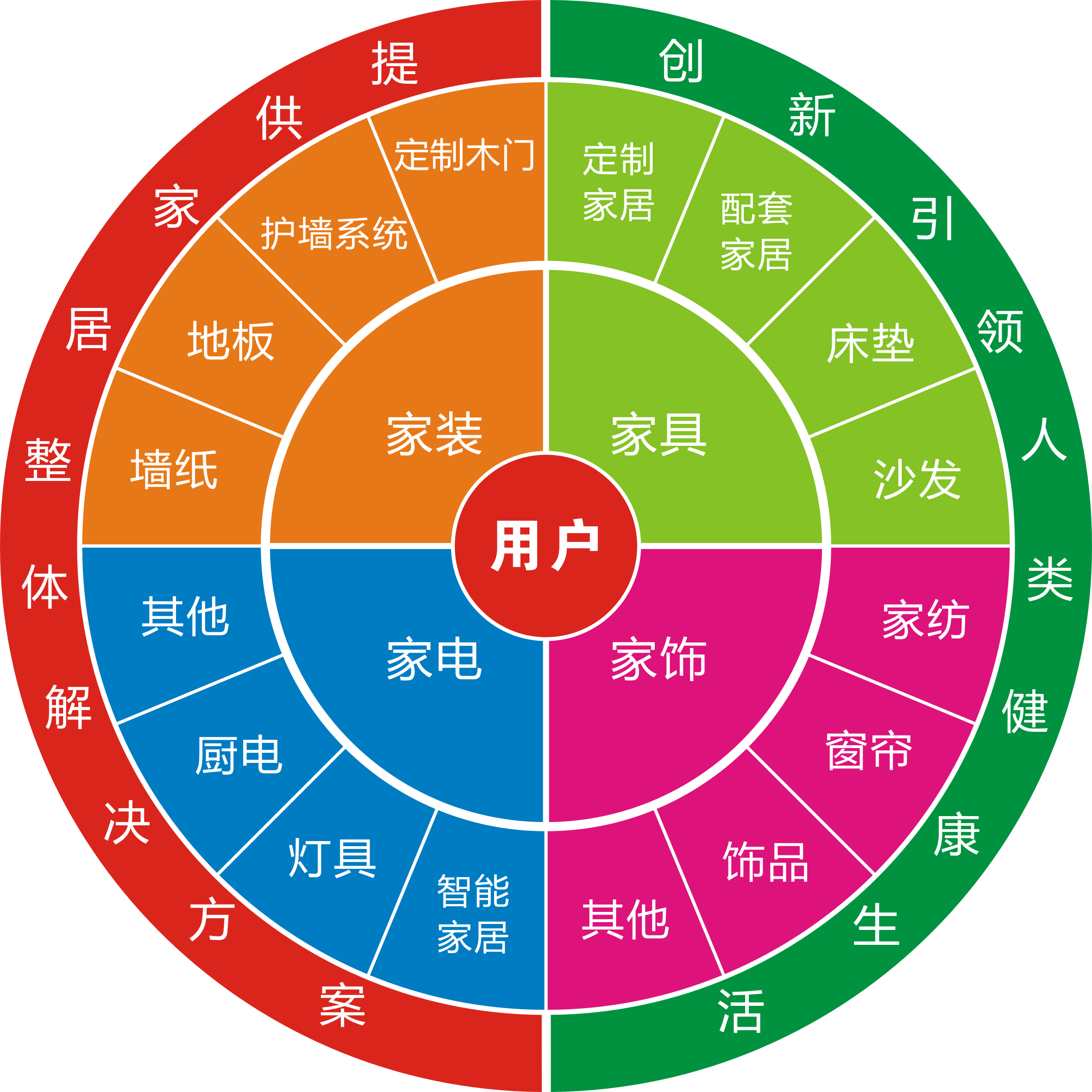 舊房改造市場怎么樣？做舊房改造生意利潤高嗎？
